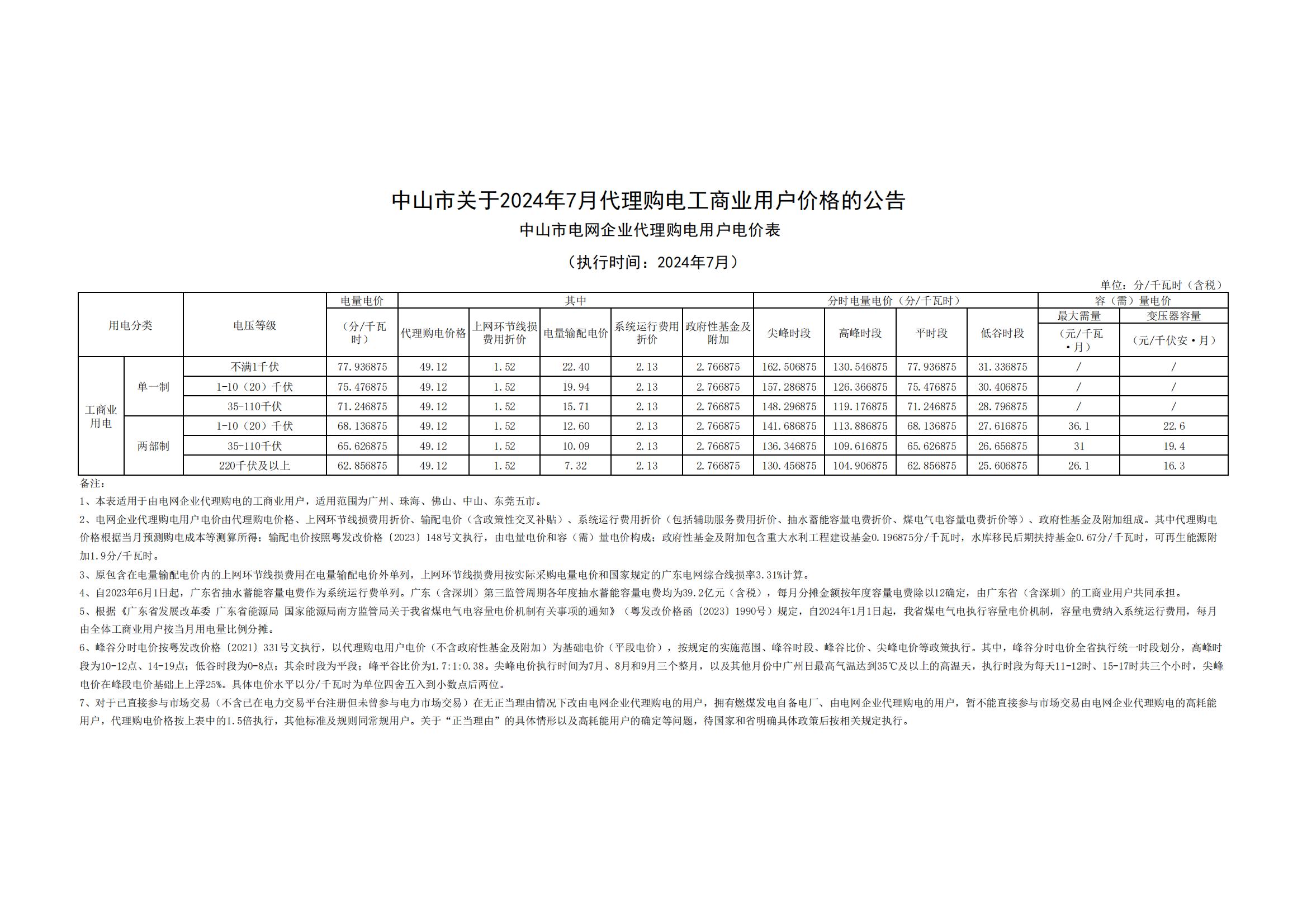 中山市關(guān)于2024年7月代理購(gòu)電工商業(yè)用戶價(jià)格的公告_00.jpg